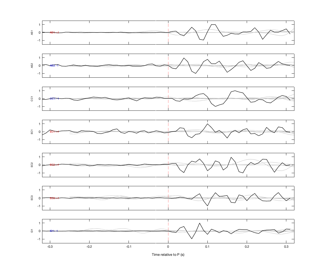 Waveforms