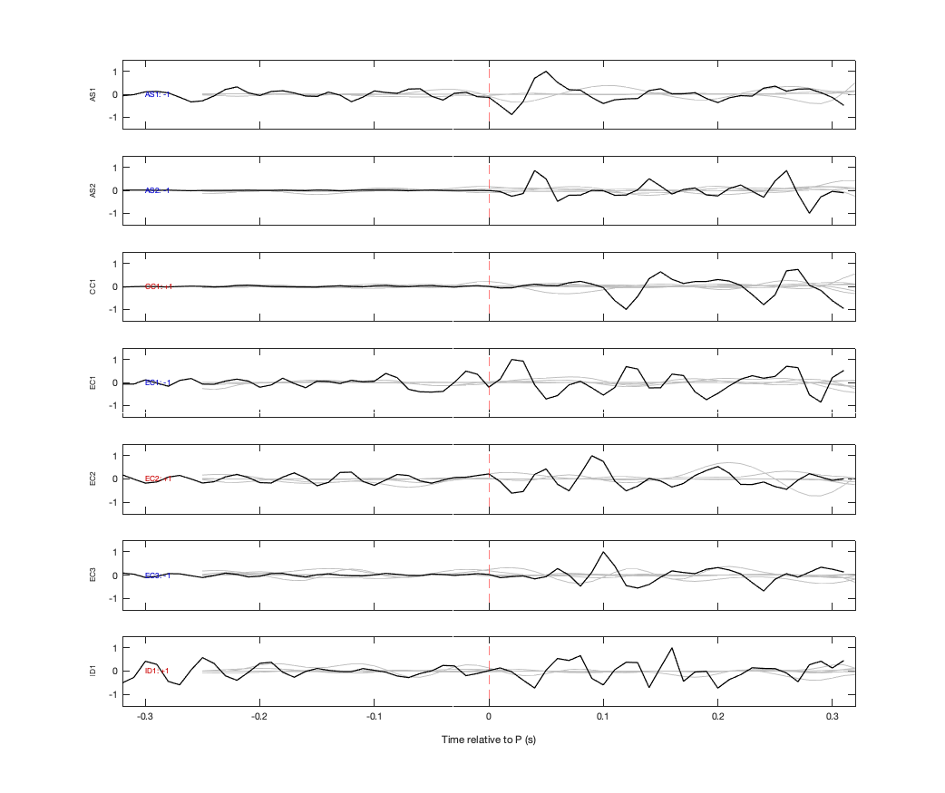 Waveforms