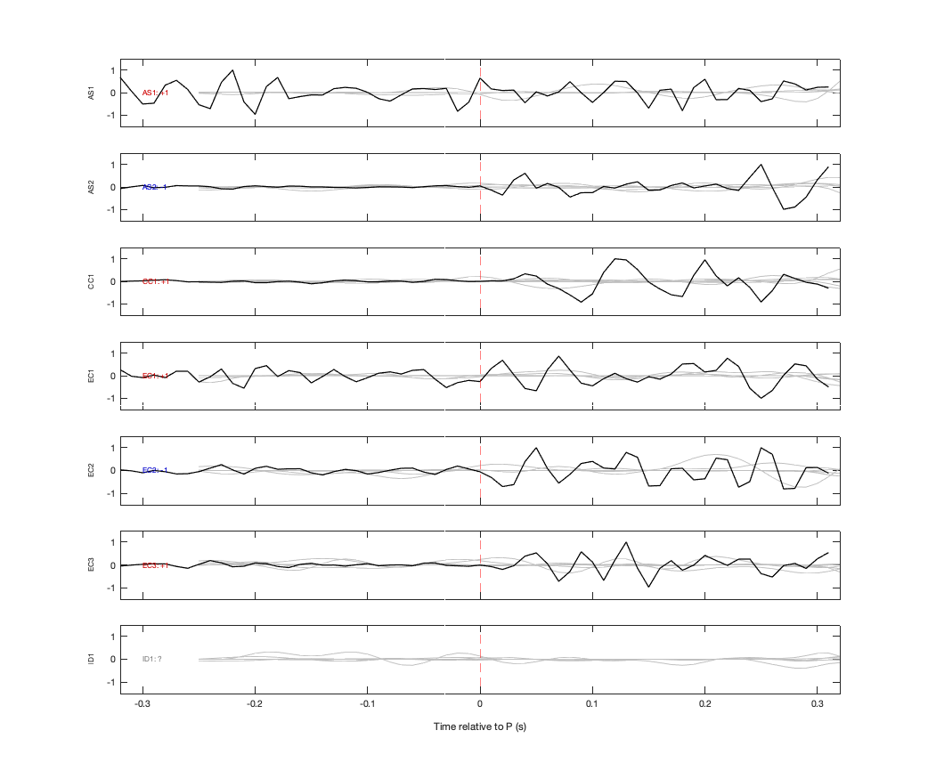 Waveforms