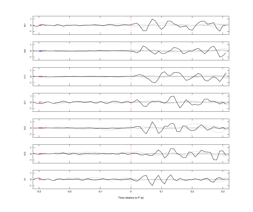 Waveforms