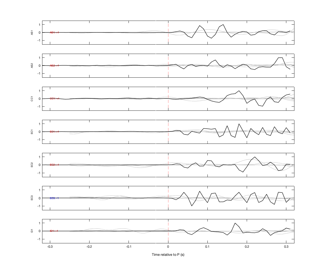 Waveforms