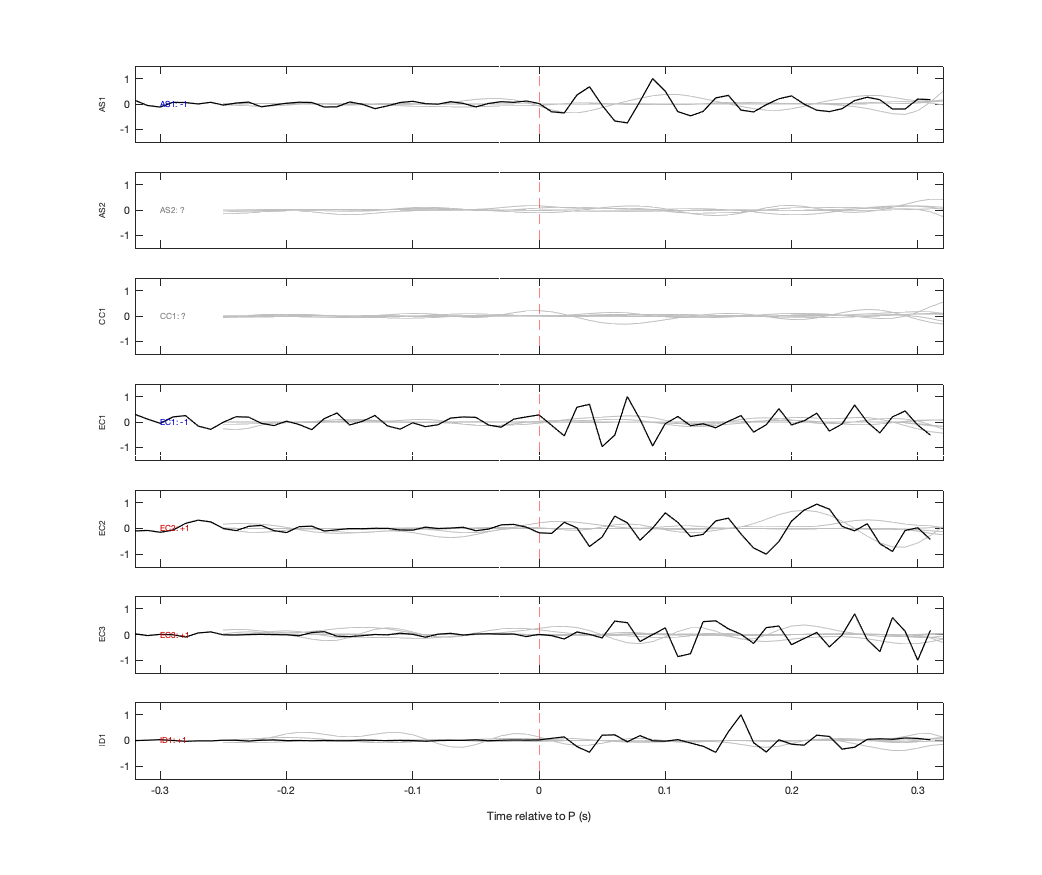 Waveforms