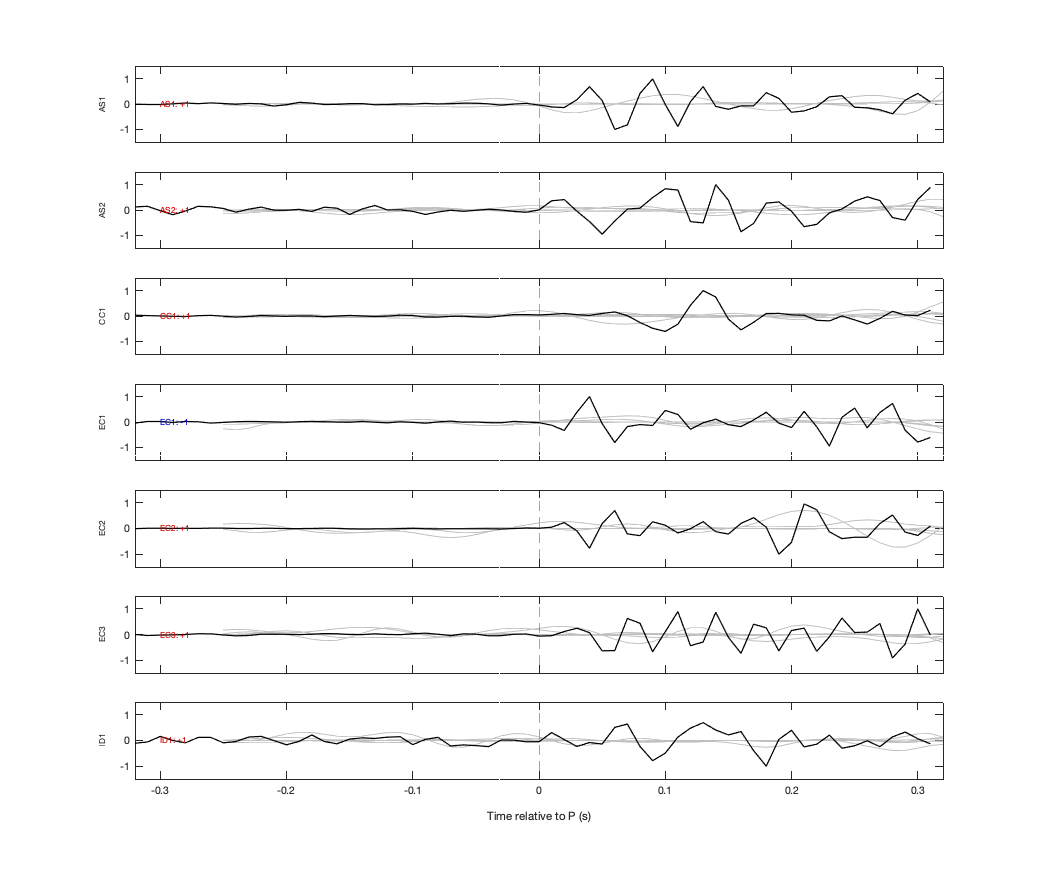 Waveforms