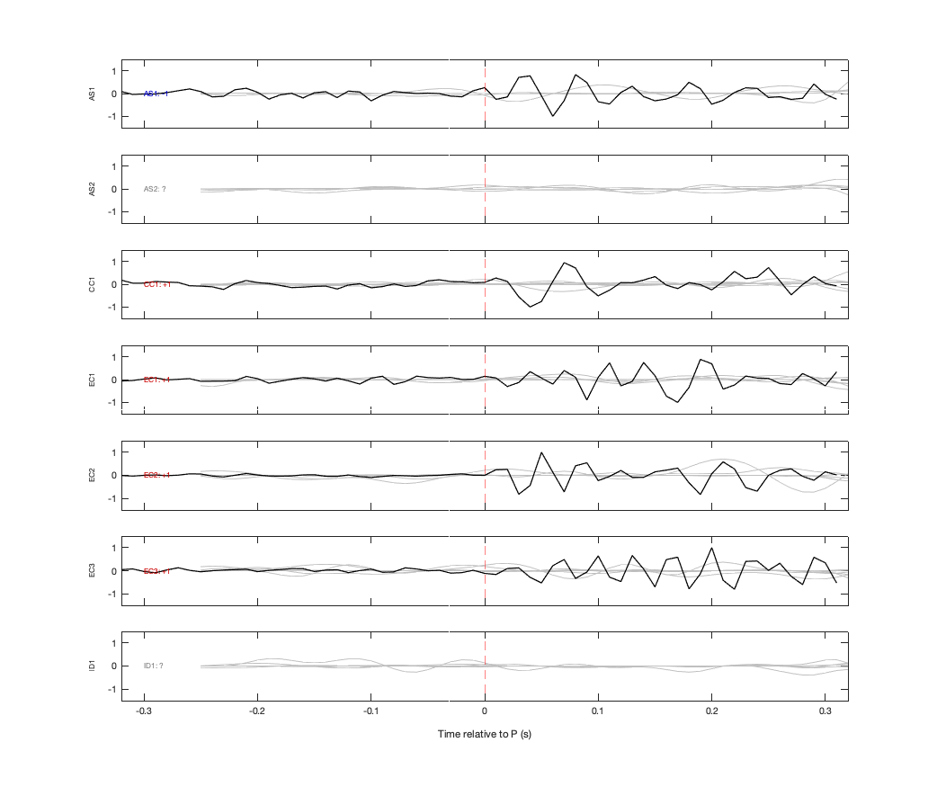 Waveforms