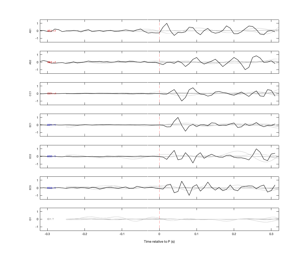 Waveforms