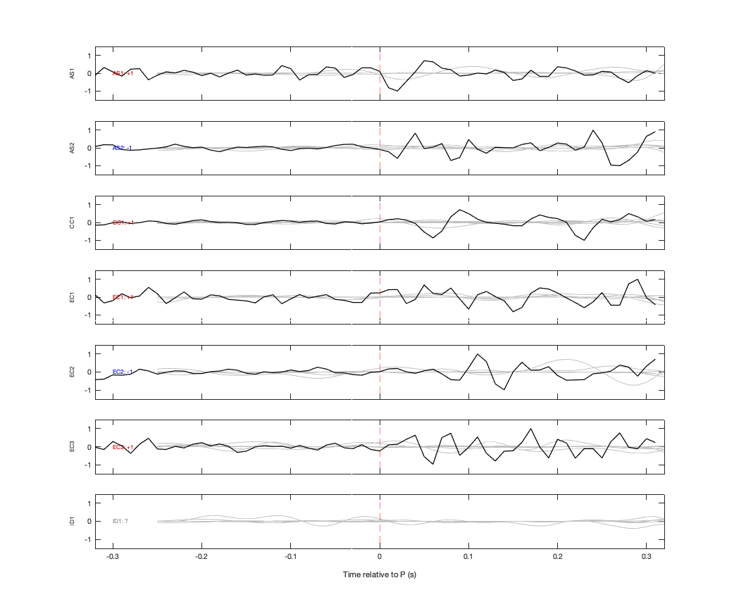 Waveforms