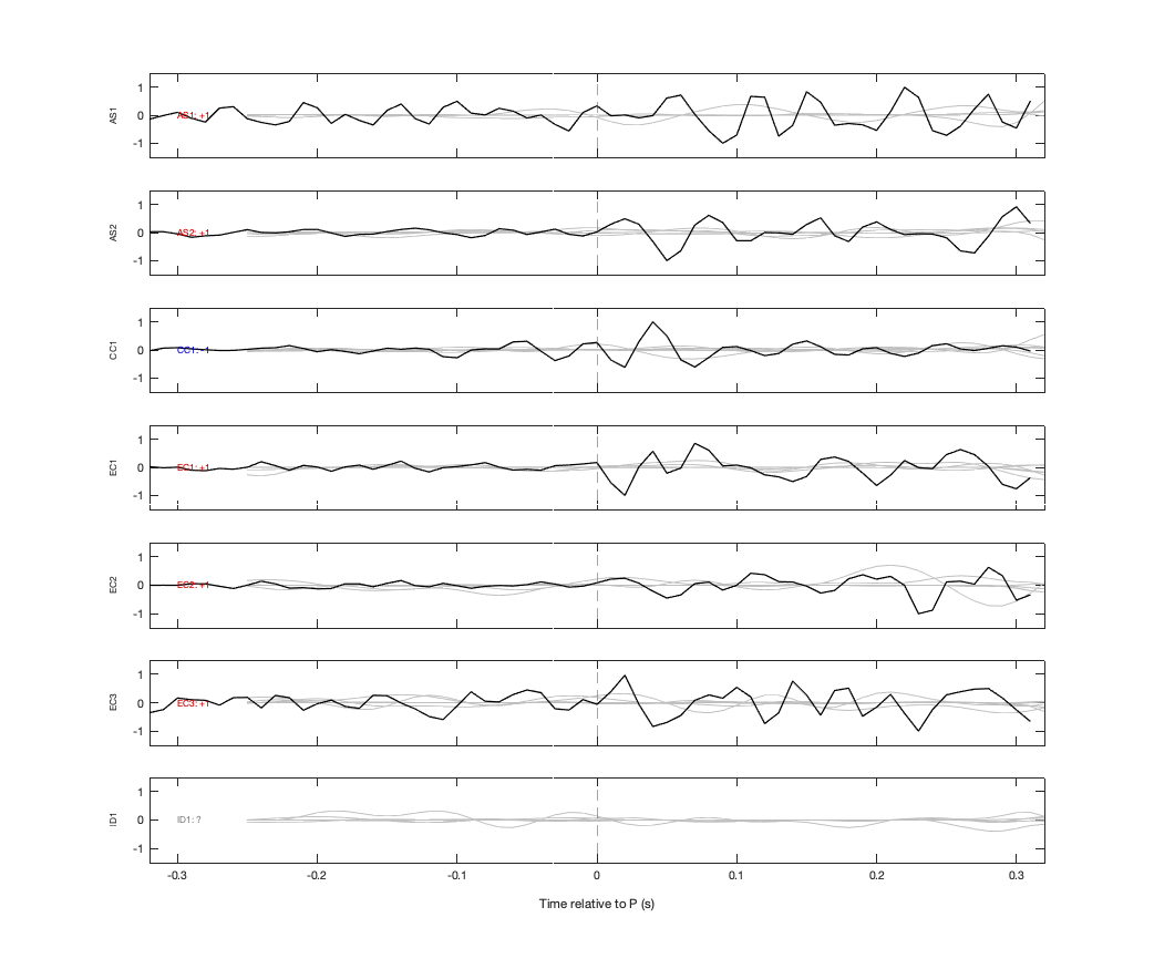 Waveforms