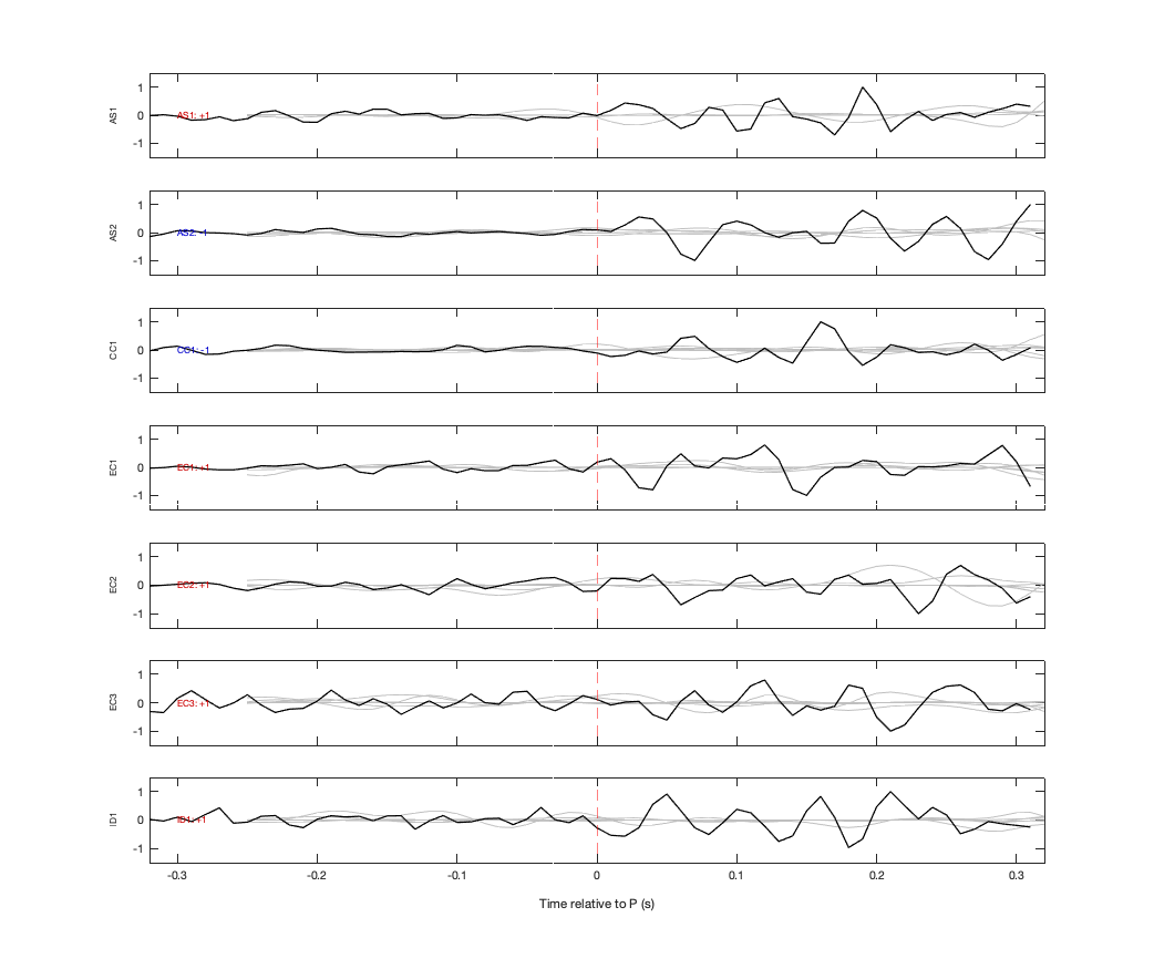 Waveforms