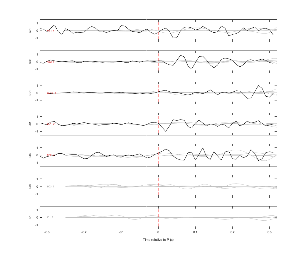 Waveforms