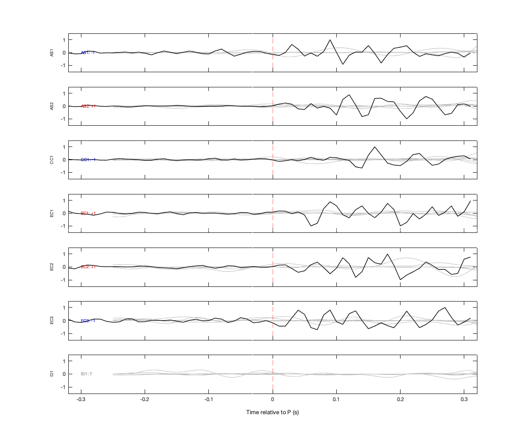 Waveforms