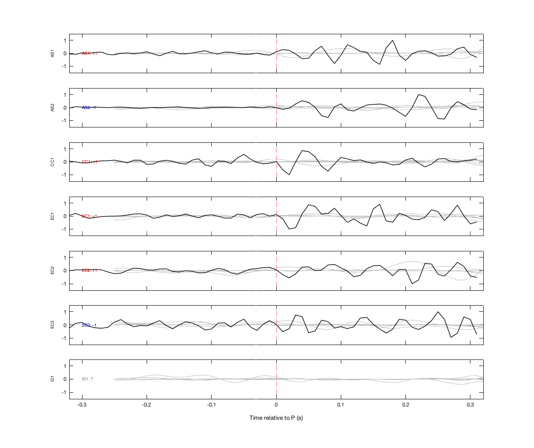 Waveforms