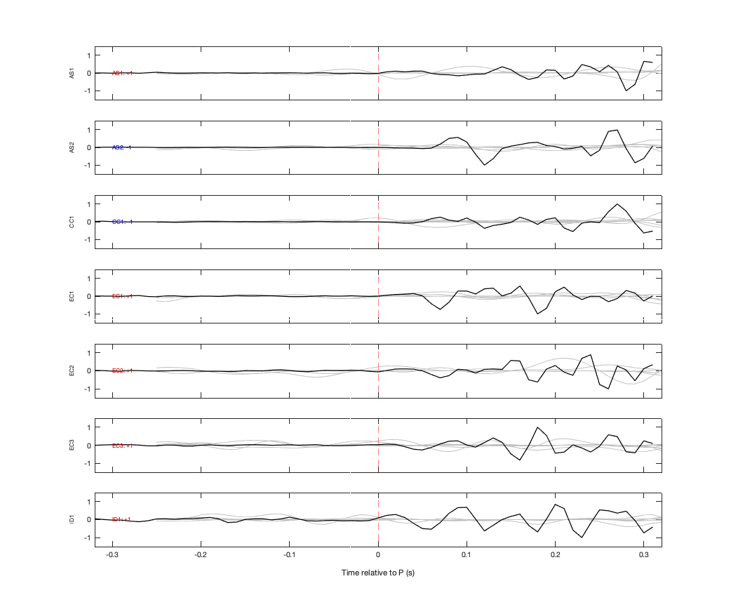 Waveforms