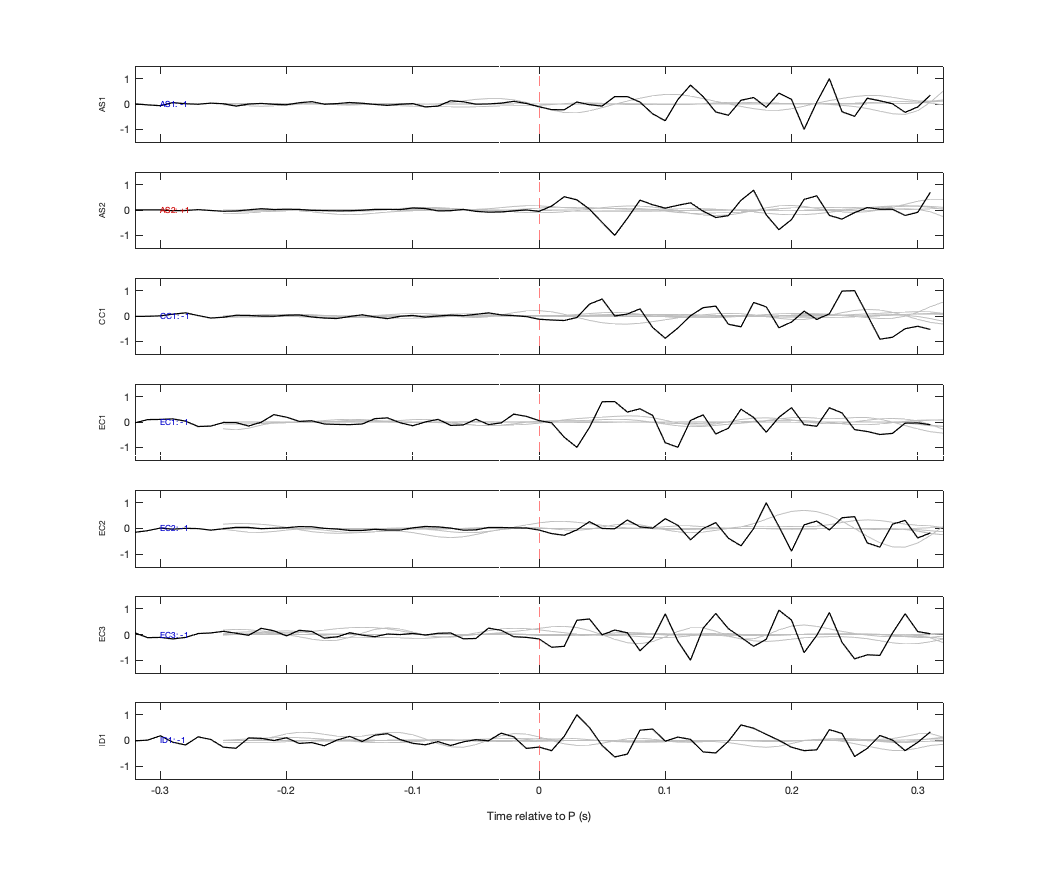 Waveforms