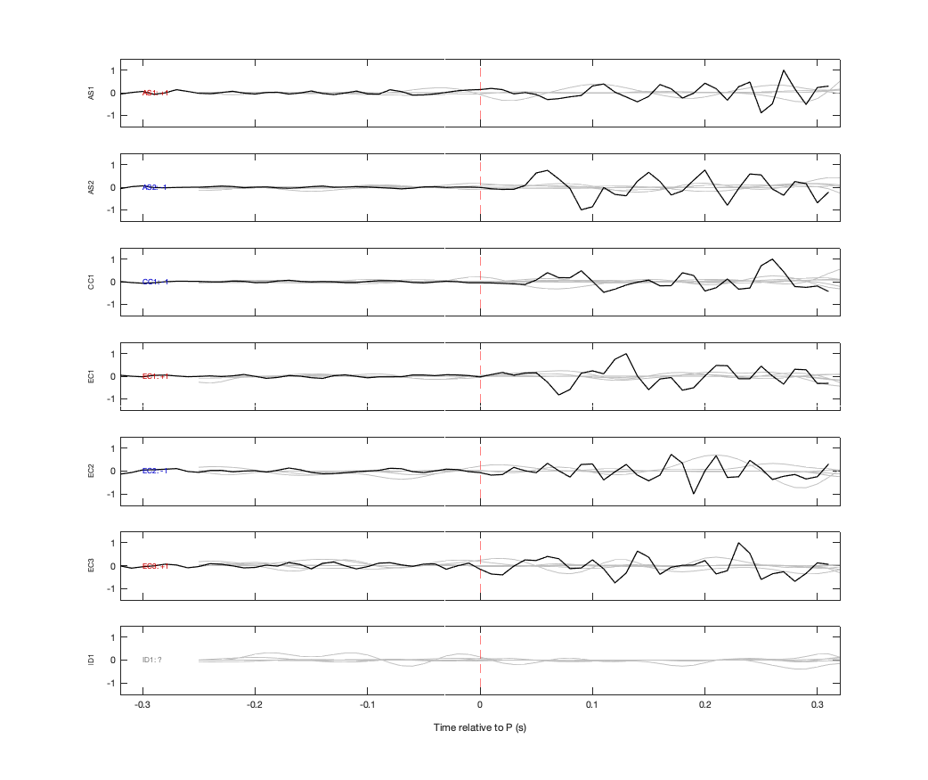 Waveforms