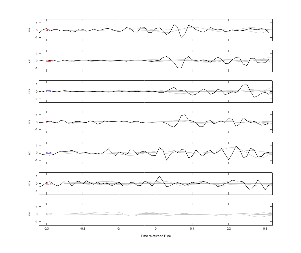 Waveforms
