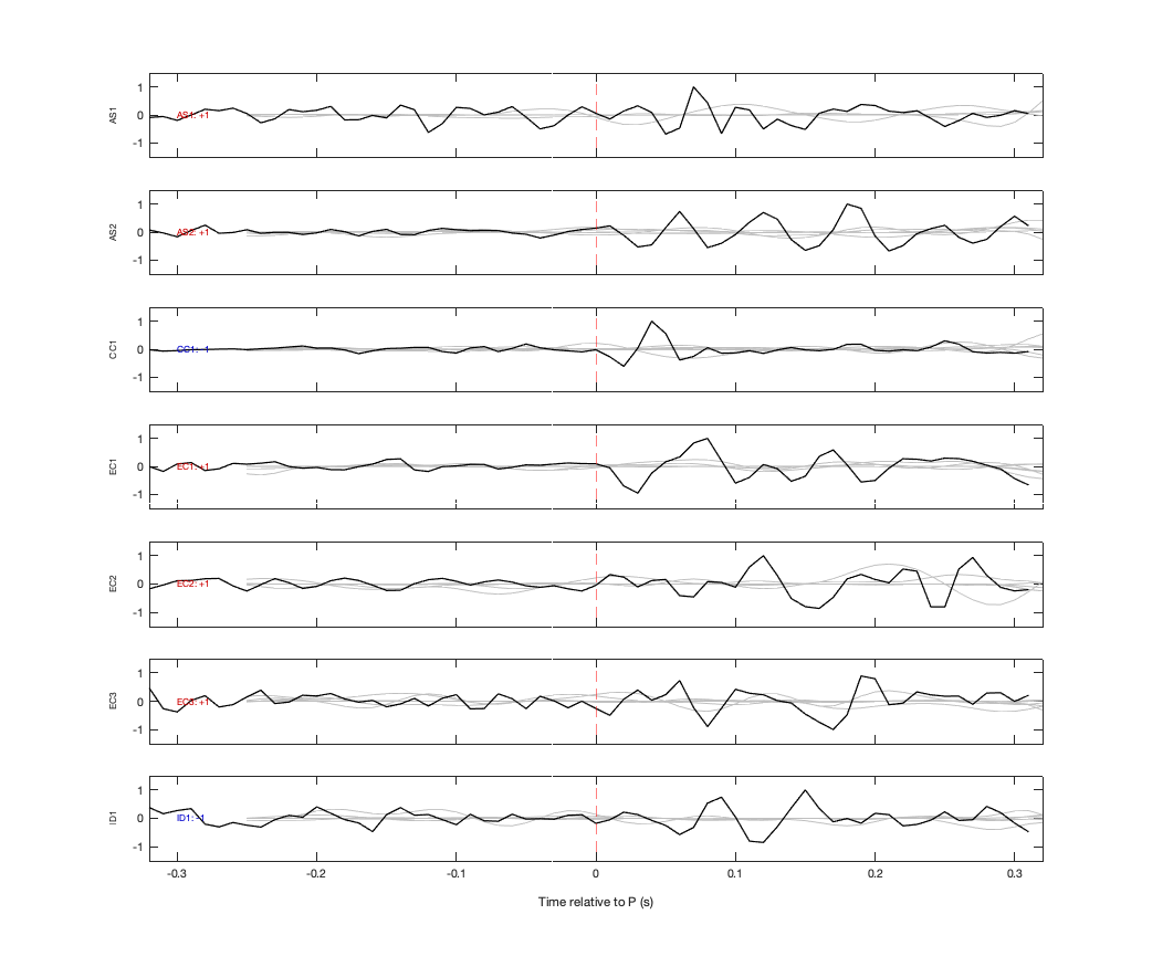 Waveforms
