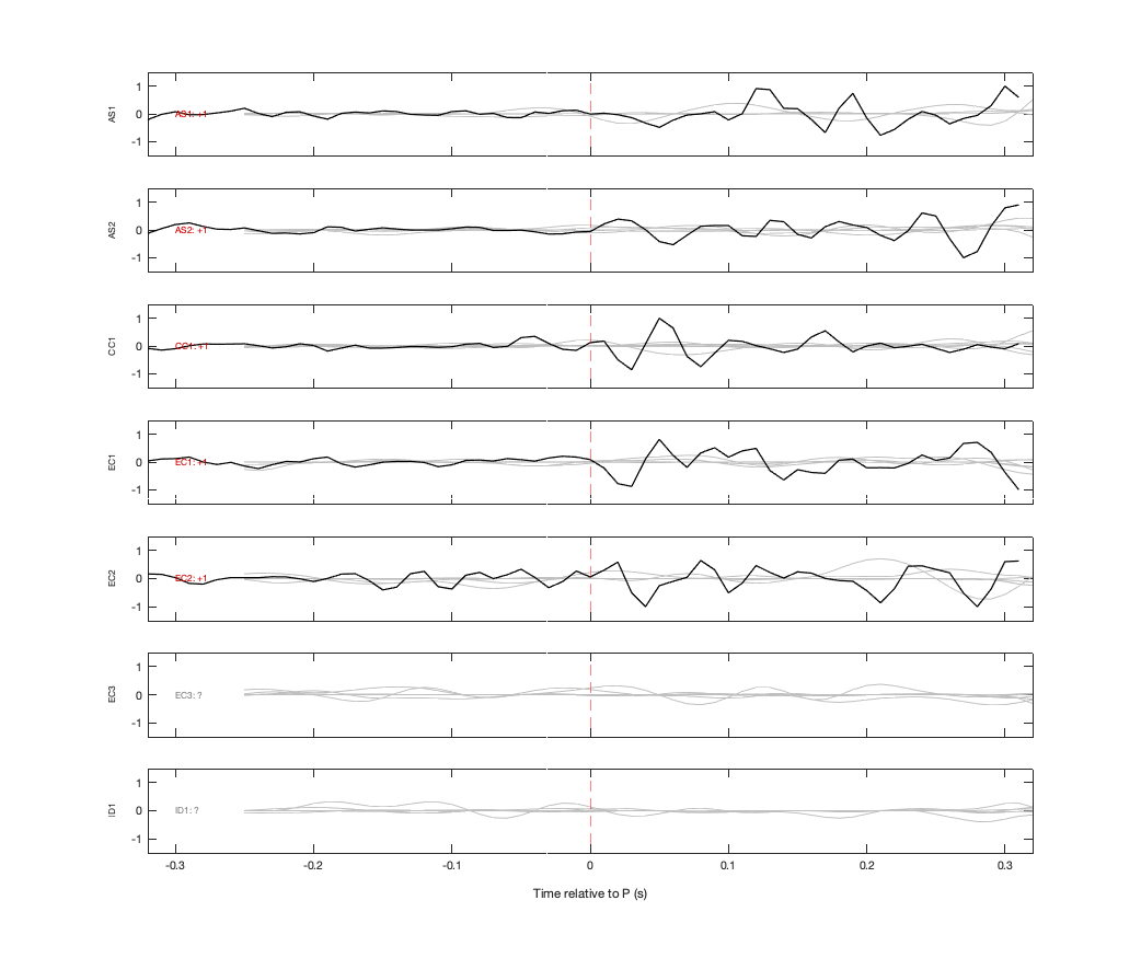 Waveforms