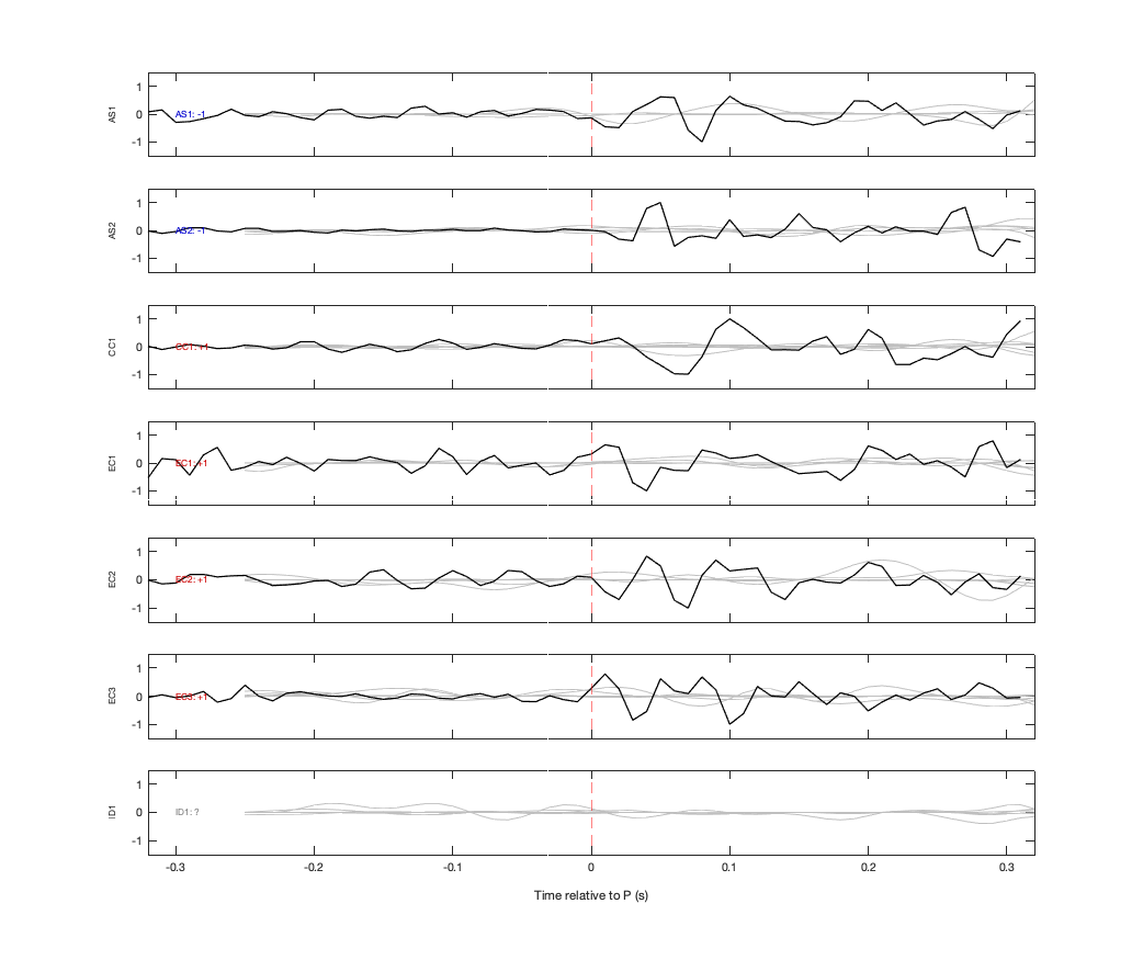 Waveforms