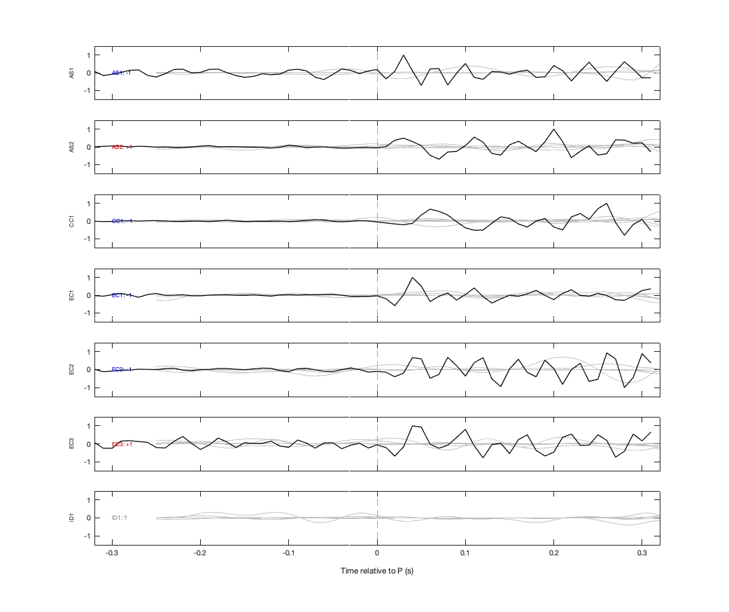 Waveforms