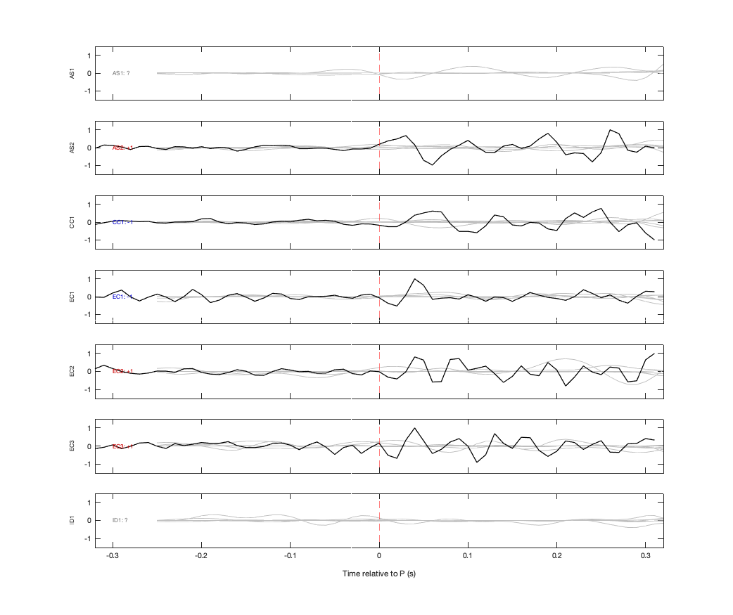 Waveforms