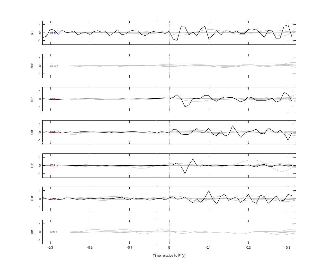Waveforms