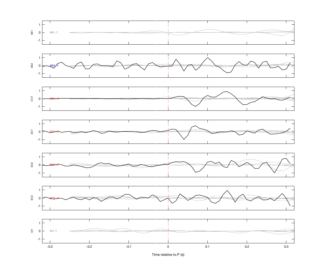 Waveforms