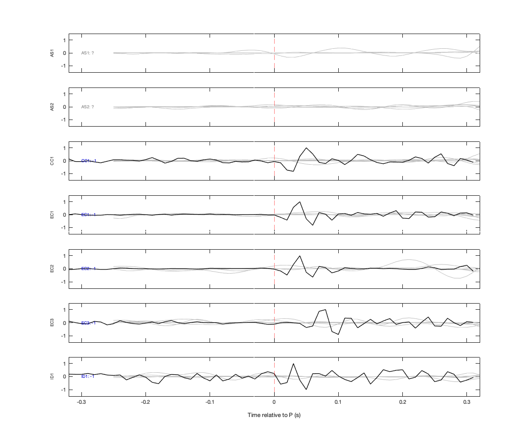 Waveforms