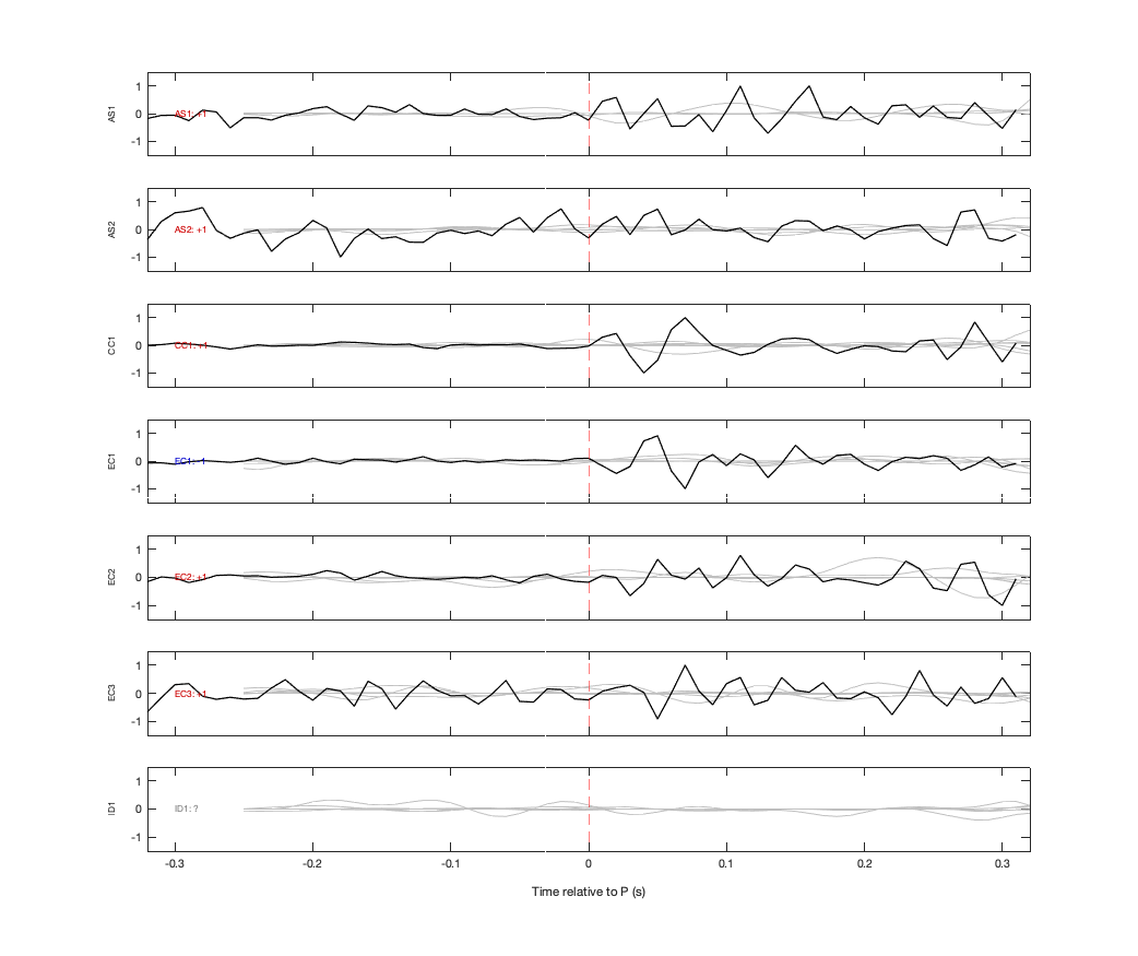 Waveforms