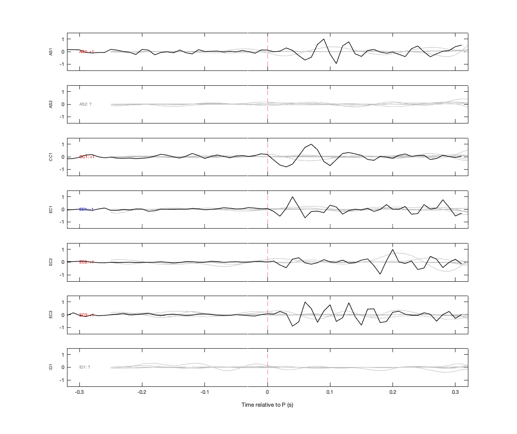 Waveforms