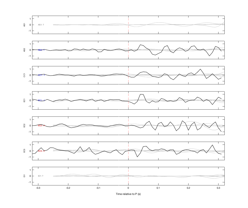 Waveforms