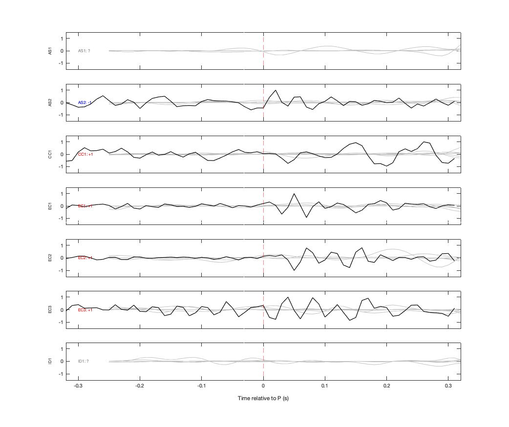Waveforms