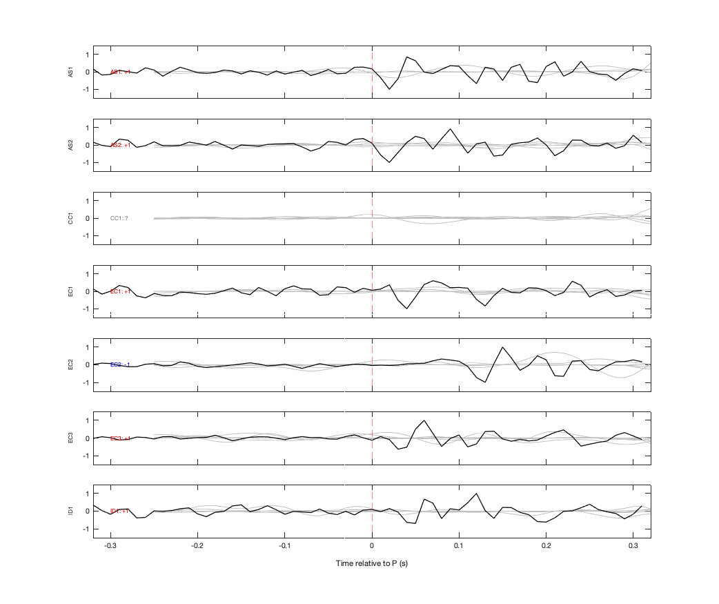 Waveforms