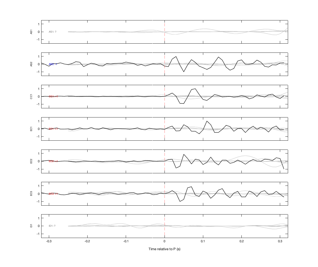 Waveforms