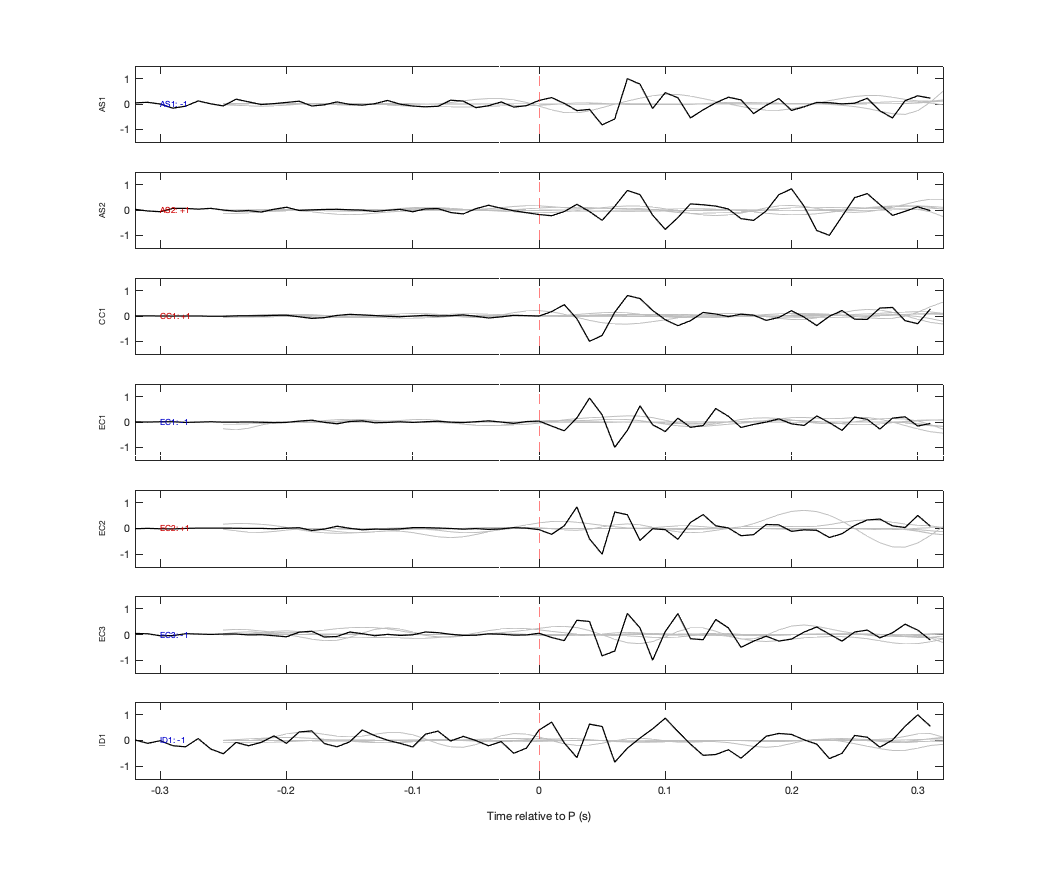 Waveforms
