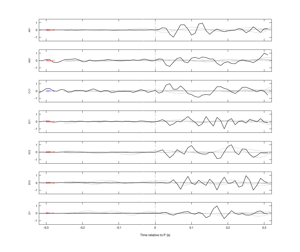 Waveforms