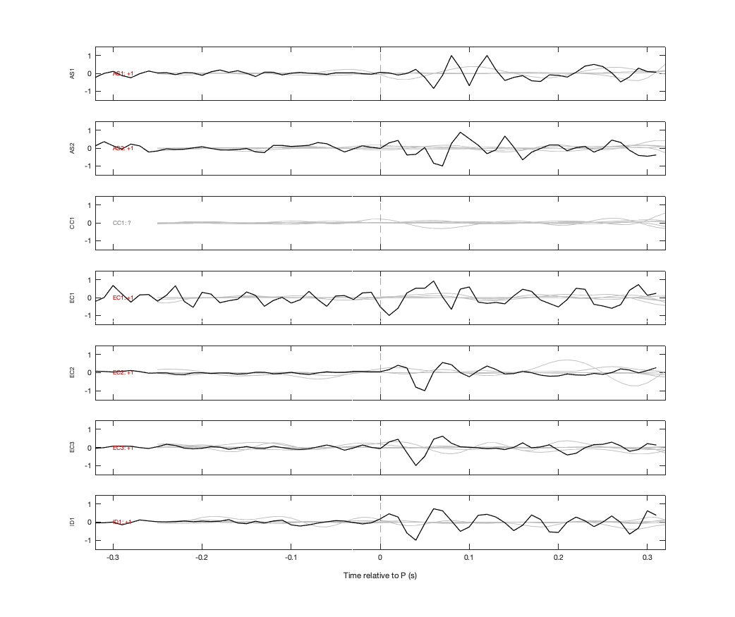 Waveforms