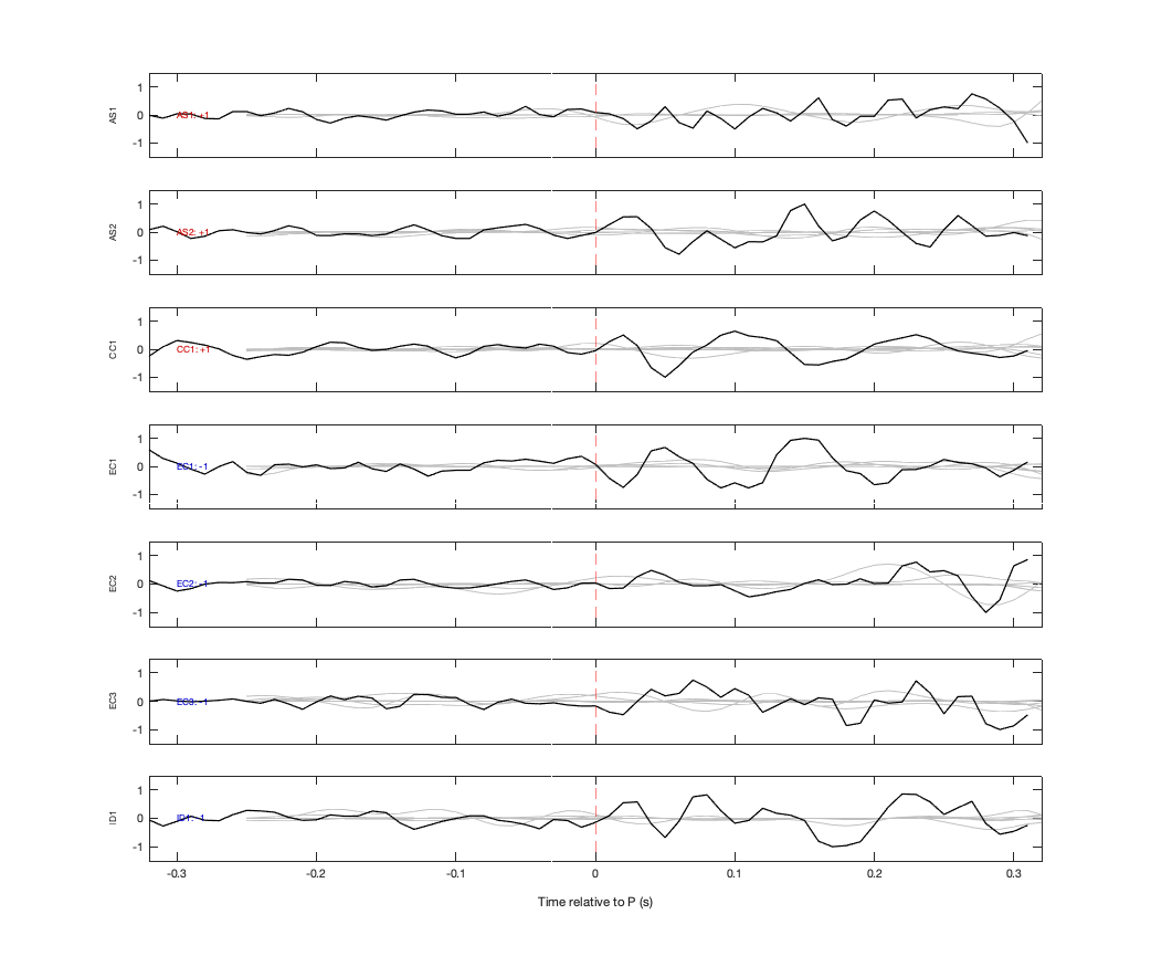 Waveforms