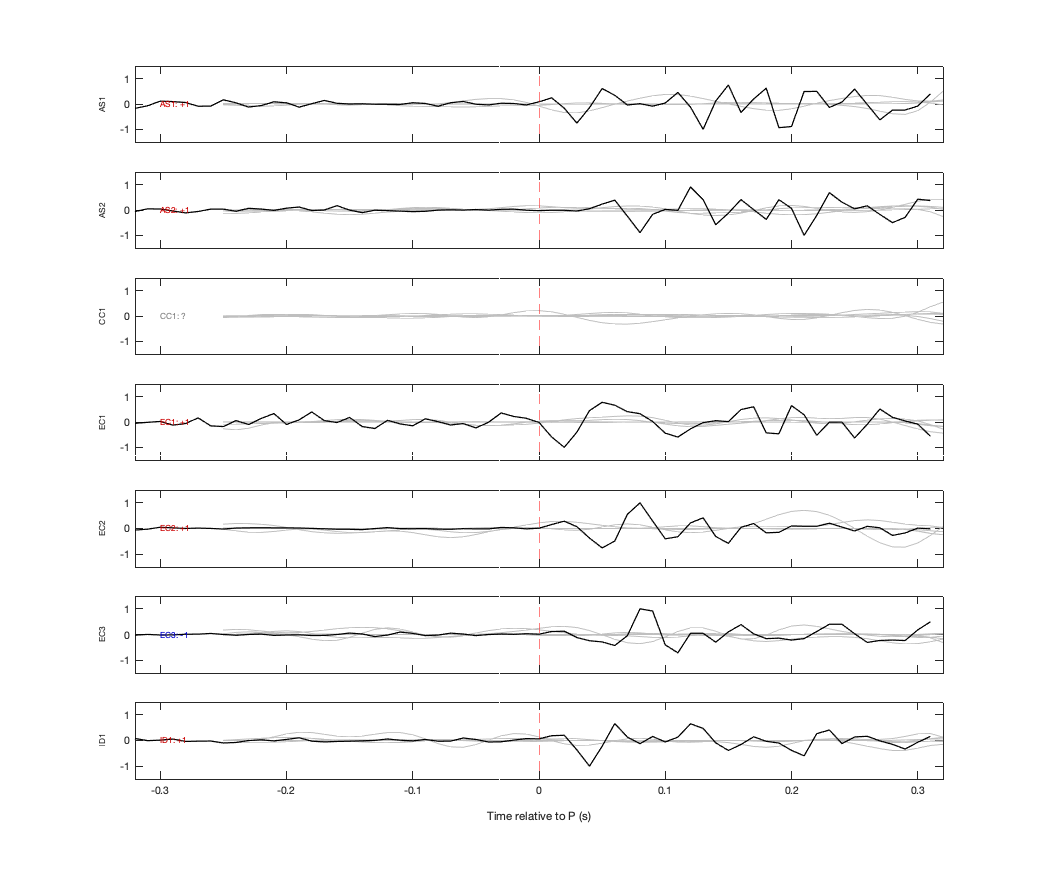 Waveforms