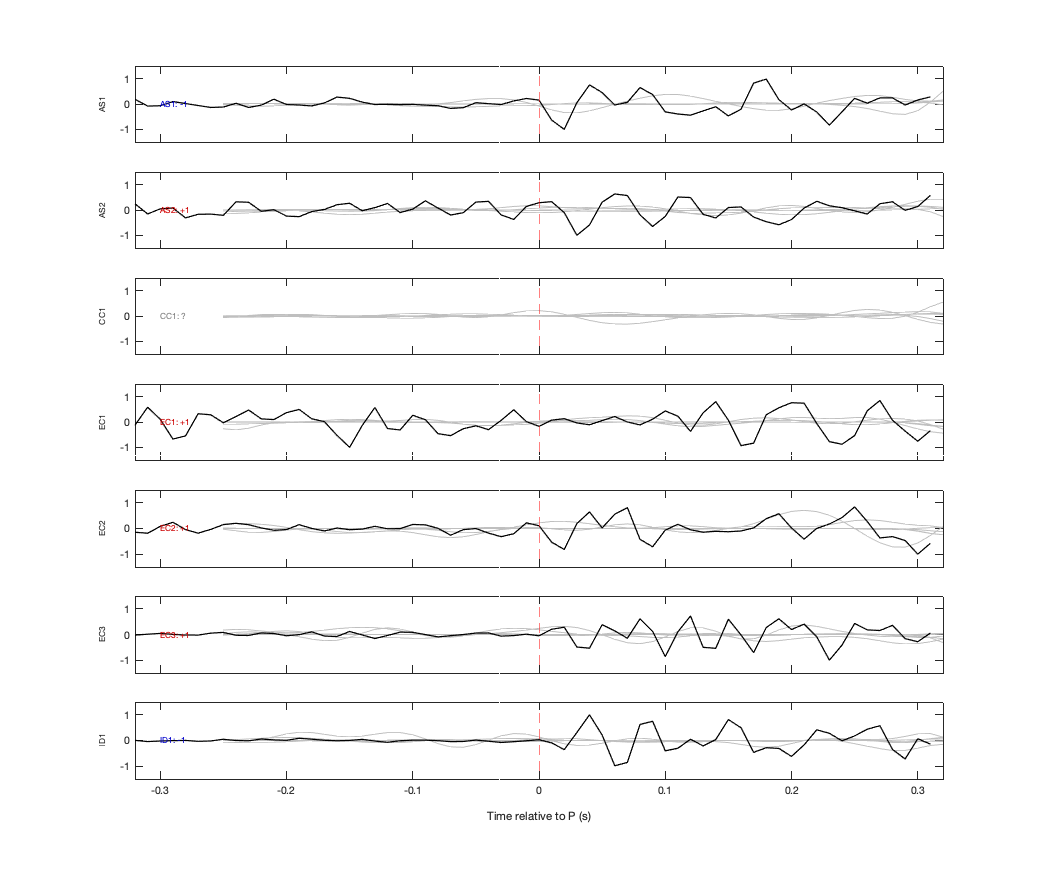 Waveforms