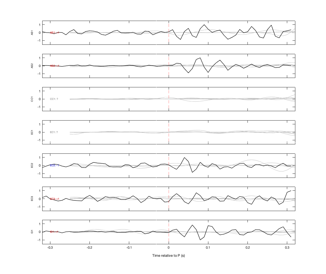 Waveforms