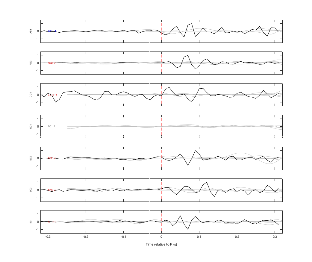 Waveforms