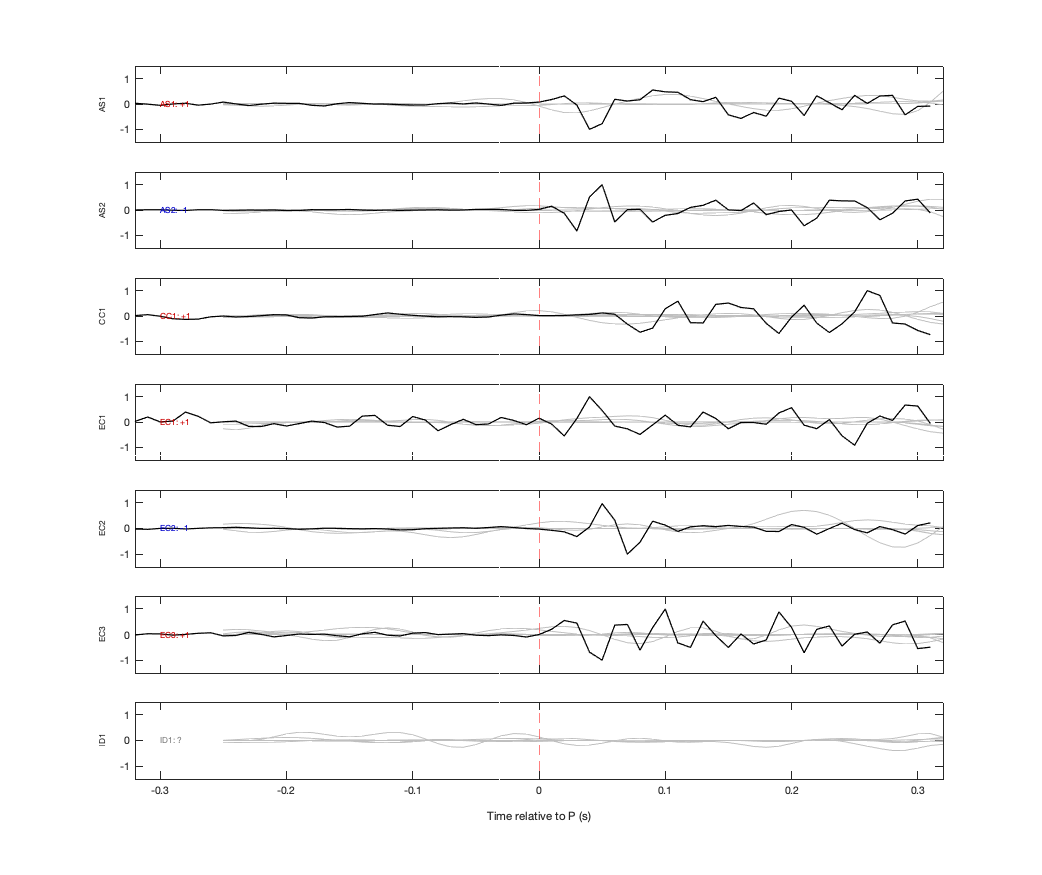 Waveforms