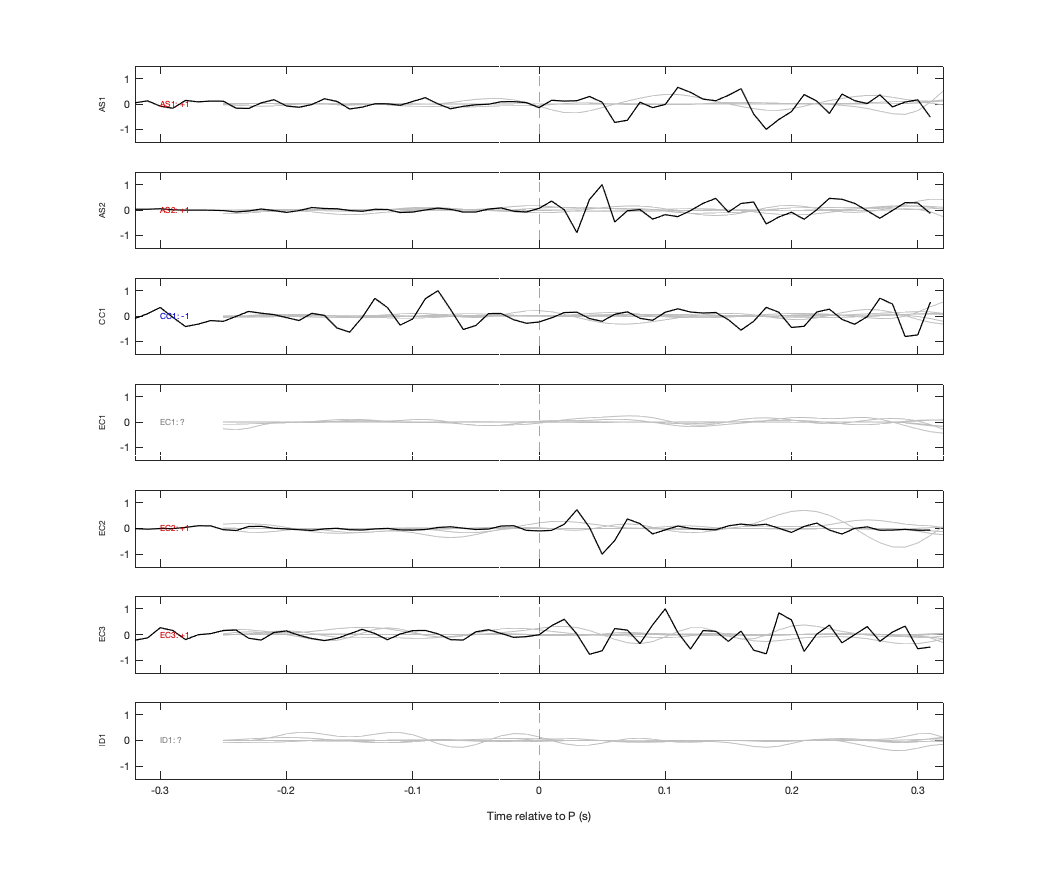 Waveforms