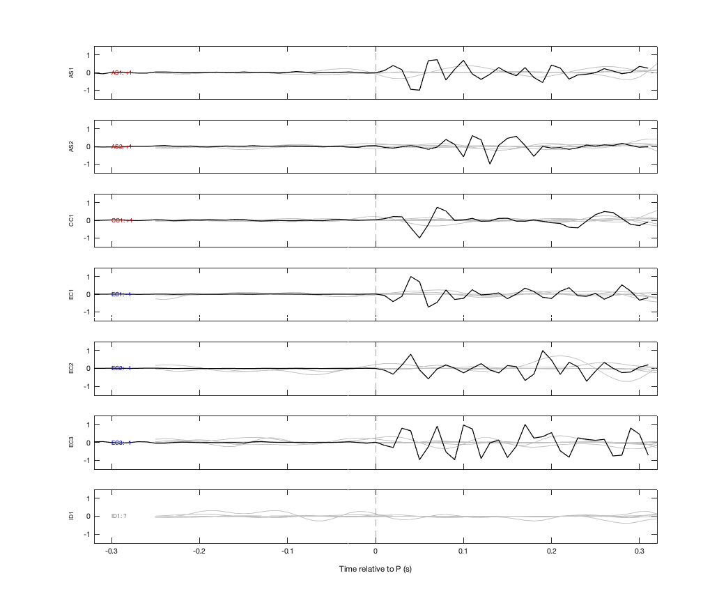 Waveforms