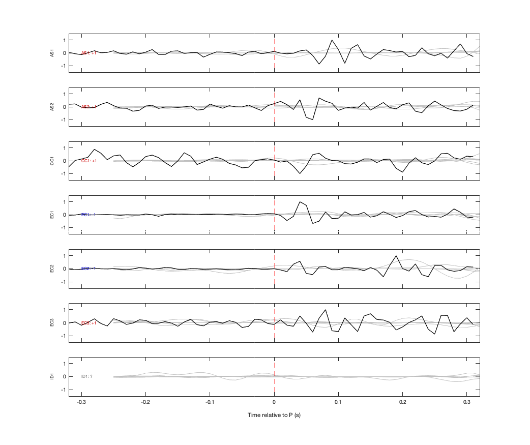 Waveforms