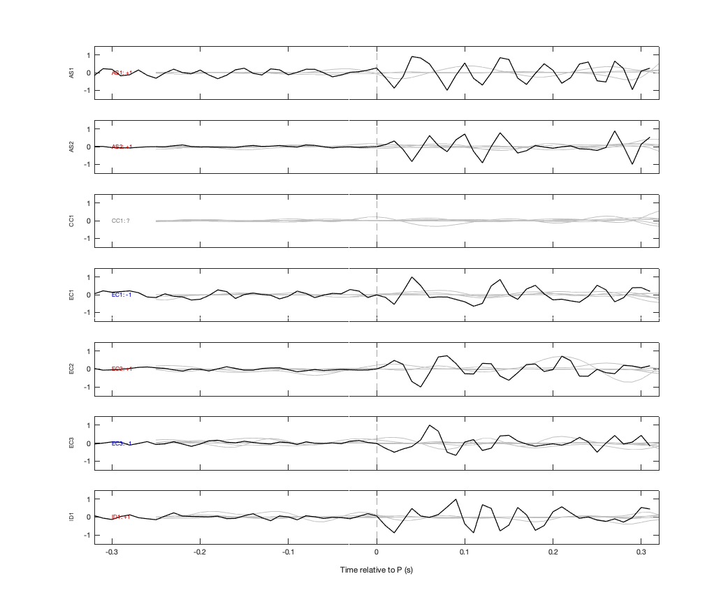 Waveforms