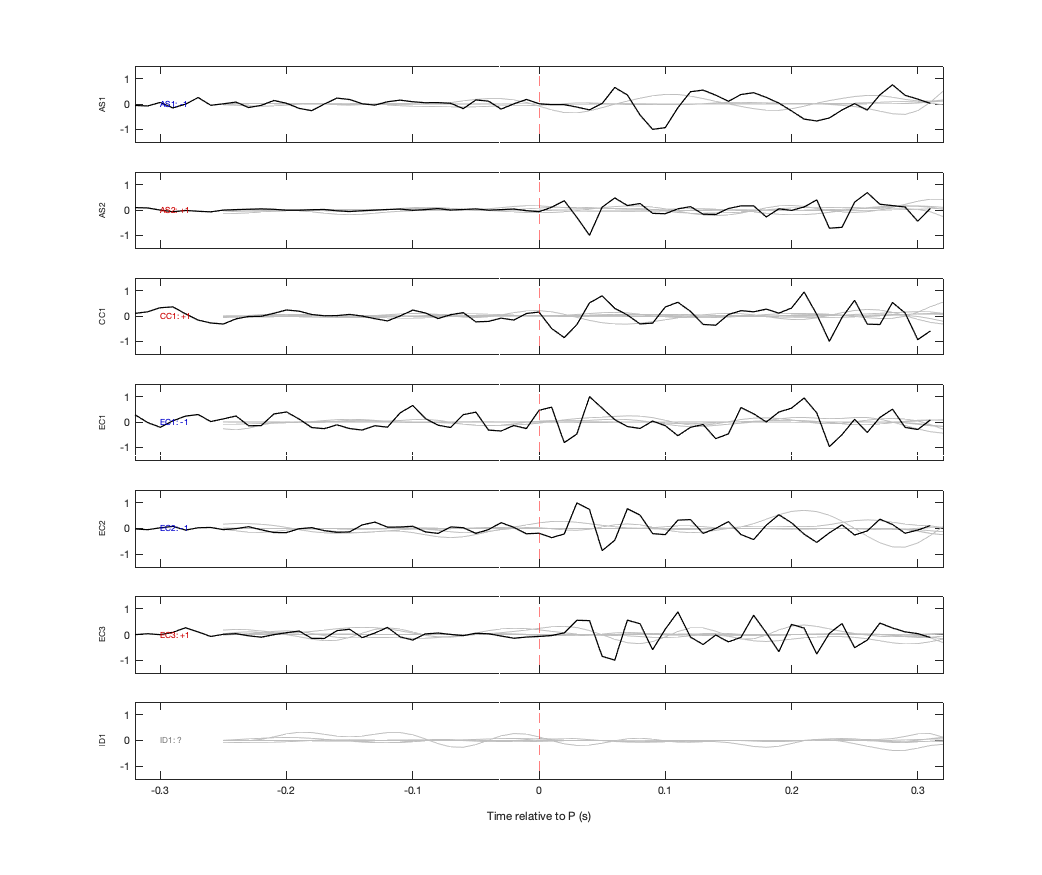 Waveforms