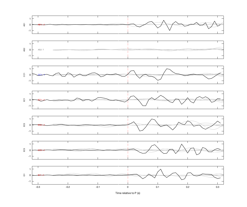 Waveforms