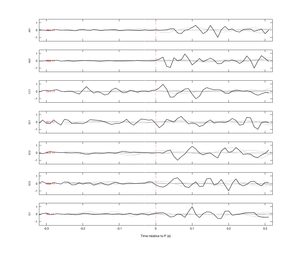 Waveforms
