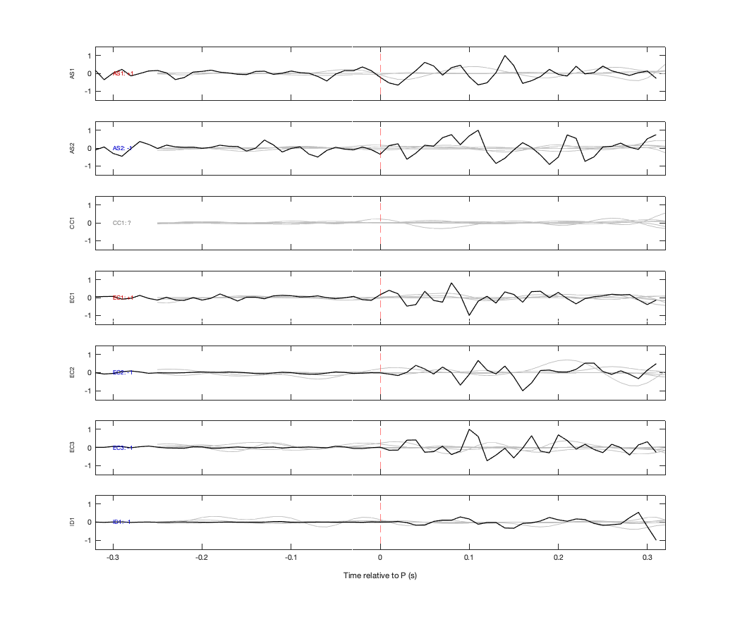 Waveforms
